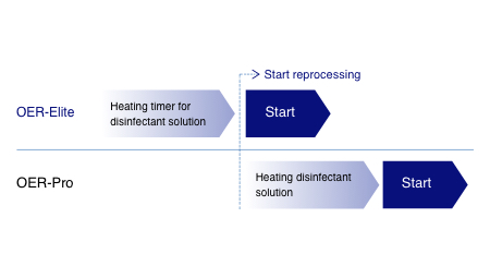 Play 'Heating Timer for Disinfectant Solution' Video
