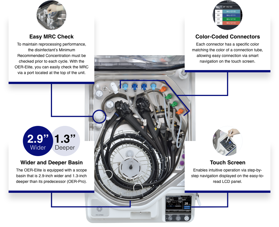 Key Reprocessor Features